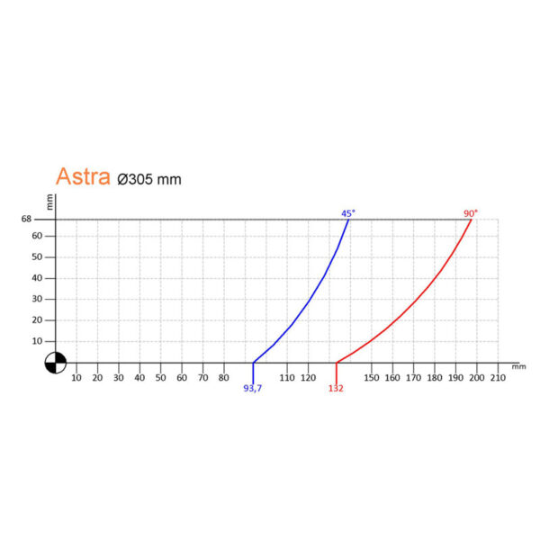 Atech Astra Portatif Kesme Makinesi Ø305 mm - Görsel 5