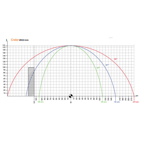 Atech Crater 450-BS Alüminyum Çıta Kesme Makinesi- aletiste