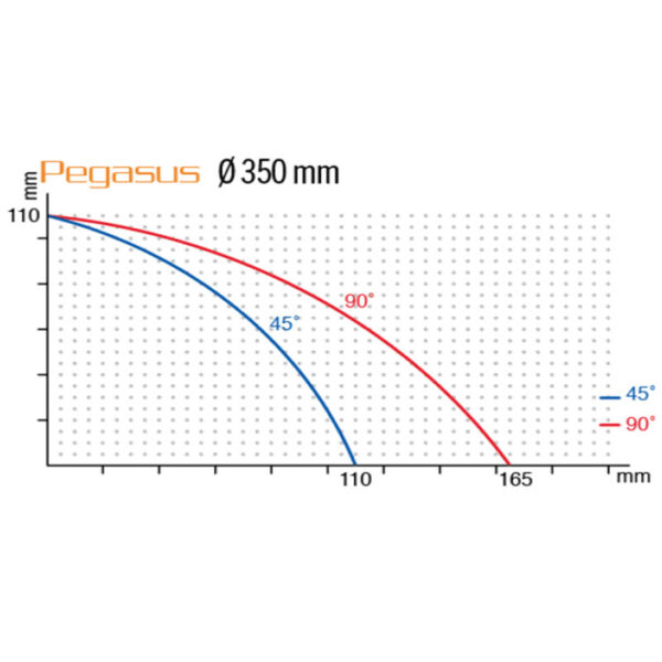 Atech Pegasus-3 Sehpalı Gönye Kesme Makinesi Ø350 mm- aletiste