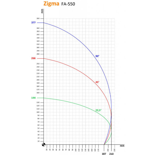 Atech Zigma-550FA Tam Otomatik Çift Kafa Kesme Makinesi Ø 550 mm - Görsel 7